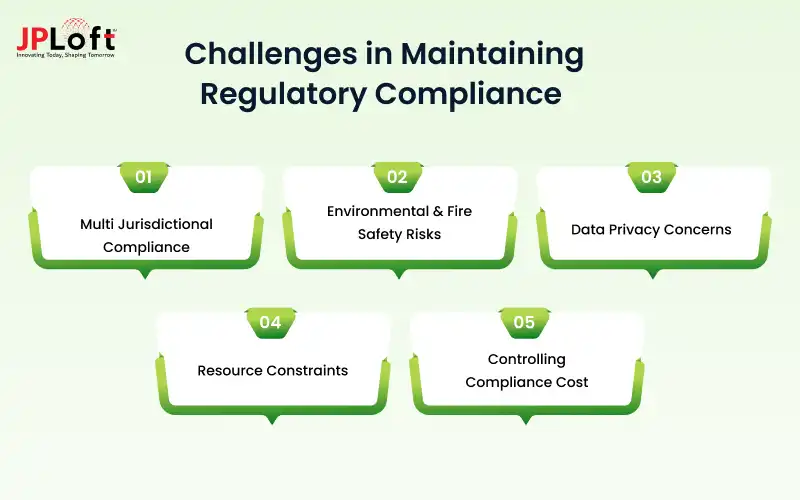 Challenges in Maintaining Regulatory Compliance